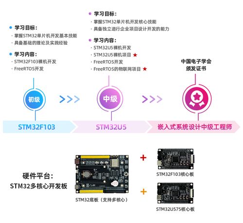 课程上线 stm32单片机入门教程 1 基于hal库的多核心开发 f1 f4 g0 u5