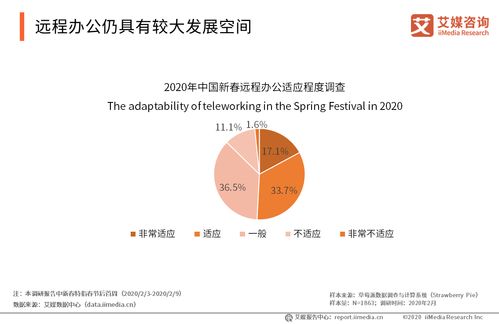 钉钉入选联合国教科文组织推荐远程教学平台 远程协作软件发展现状分析